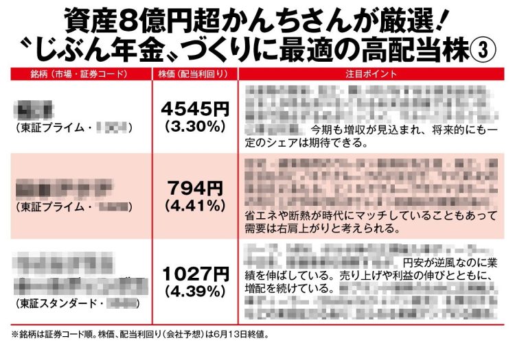 【資産8億円超のかんちさん厳選】“じぶん年金”づくりに最適の高配当株